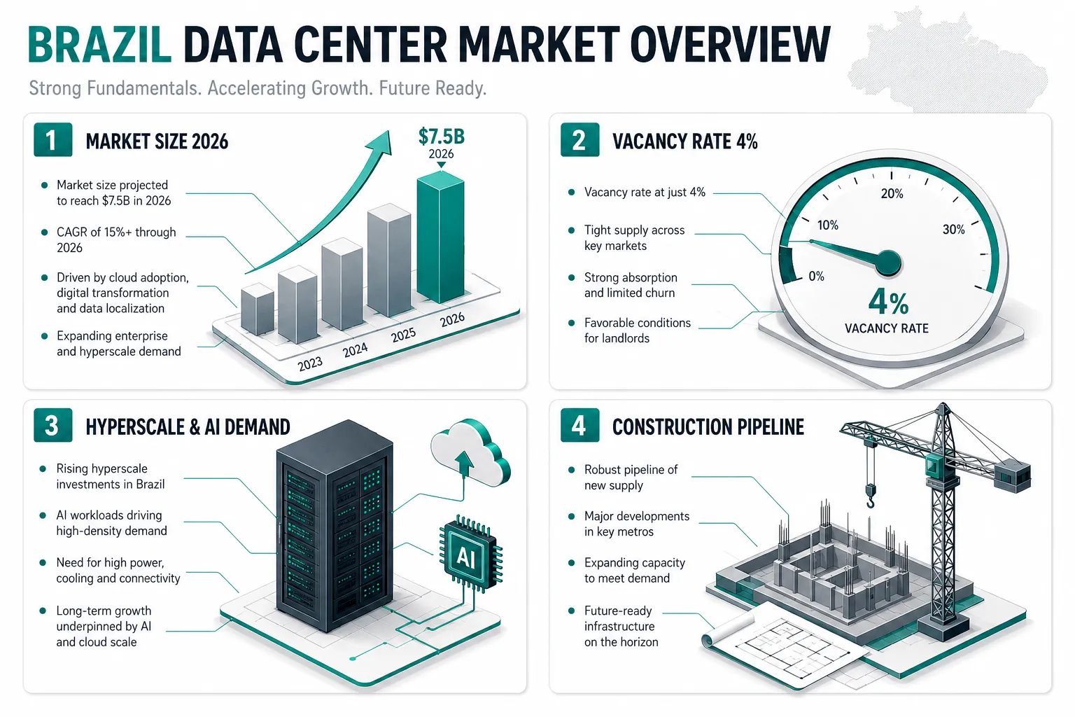 Brazil's Data Center Market: Scale, Demand, and the 2026 Landscape