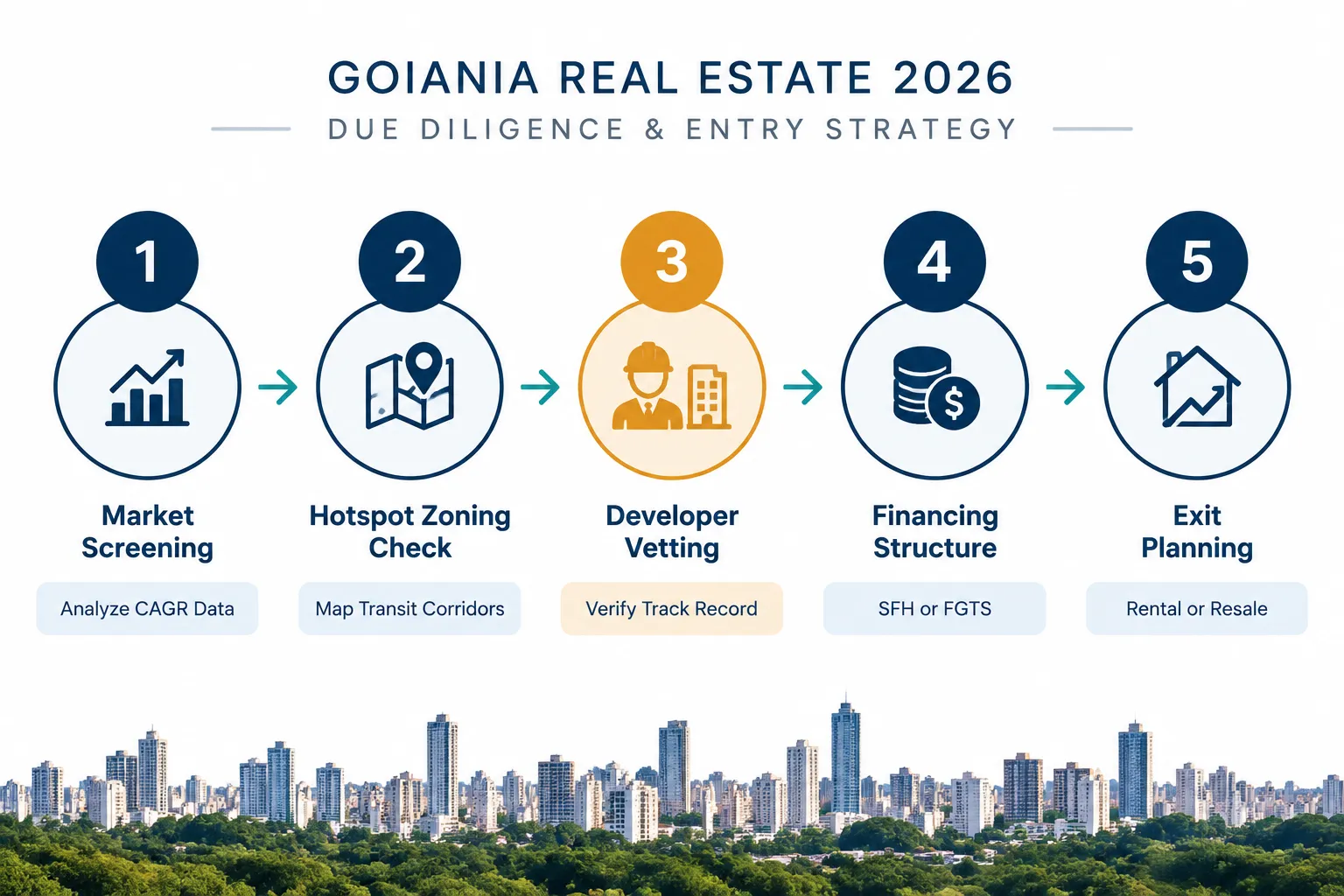 Mid-Tier Condo Strategies: Product, Financing, and Yield Optimization