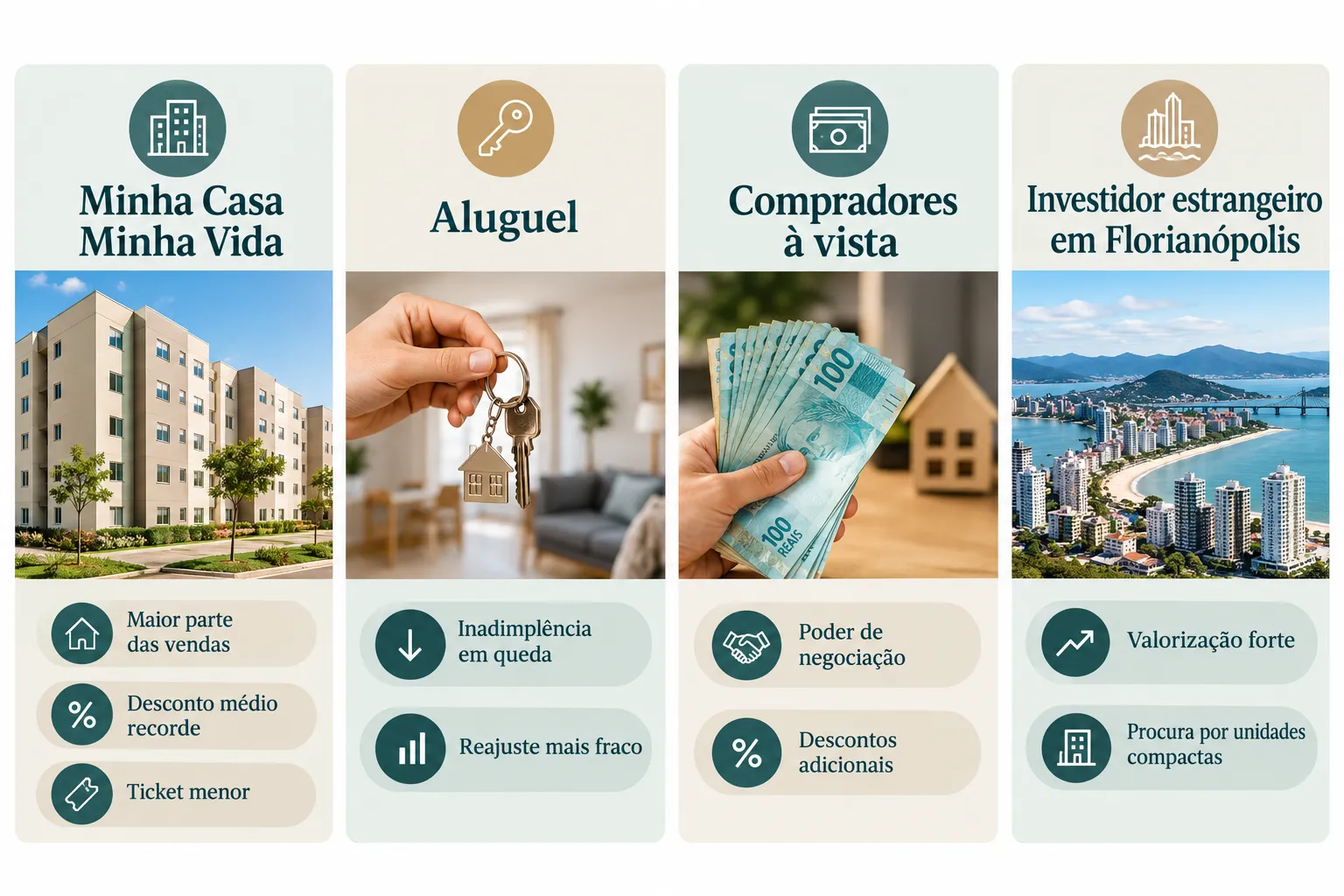 Minha Casa Minha Vida, Compradores à Vista e Oportunidades Regionais