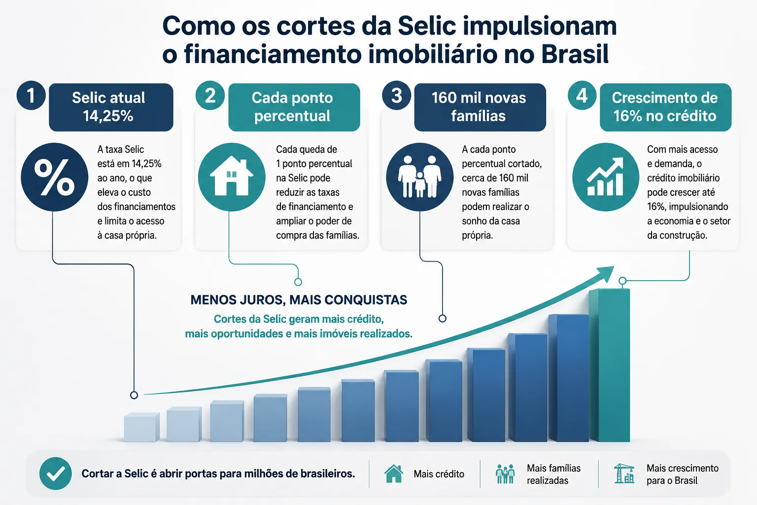 Principais Conclusões
