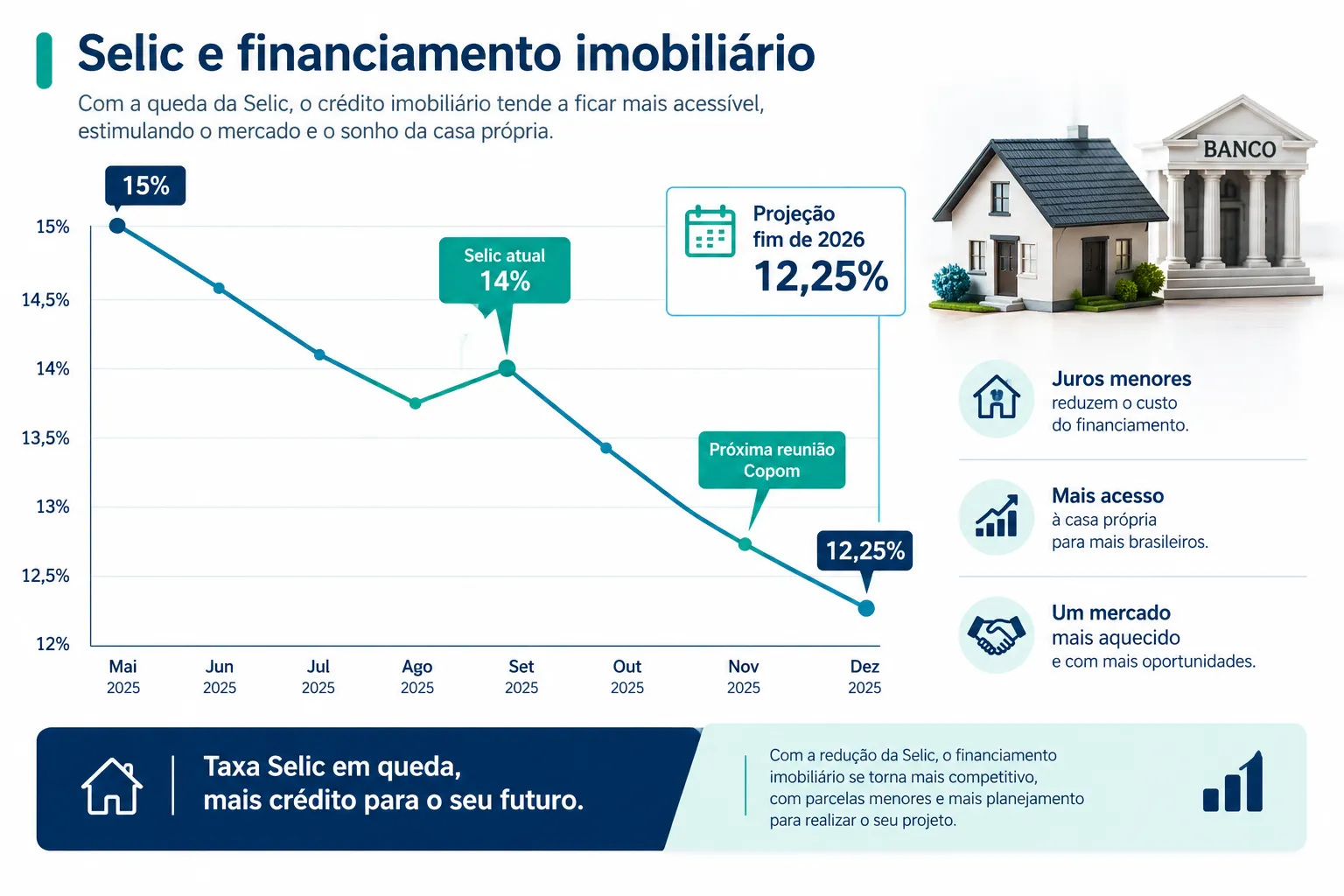 Principais Pontos