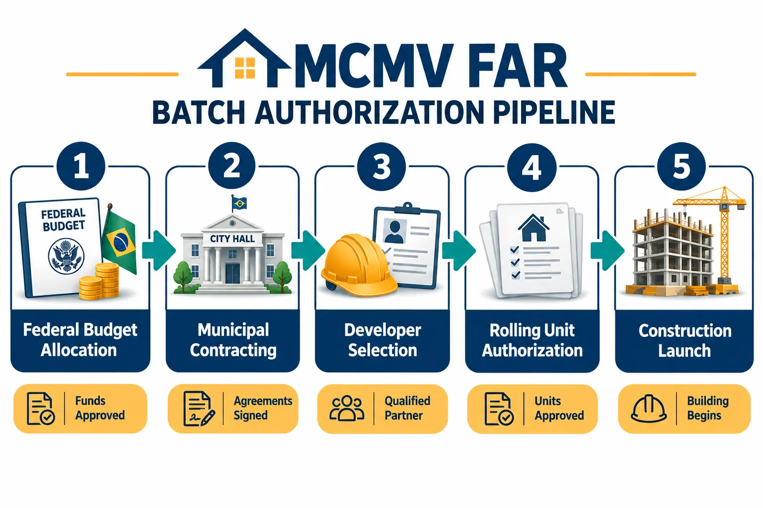 The Scale of the Opportunity: What 100,000+ Units Actually Means