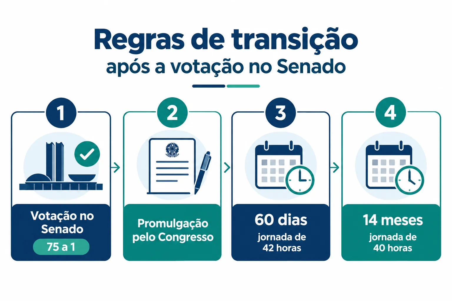 Fim da Escala 6x1 Mercado Imobiliário: Impacto nos Preços de Imóveis