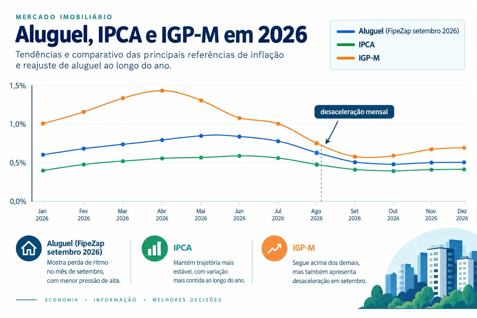 O que o Índice FipeZap de Setembro Mostra sobre o Aluguel