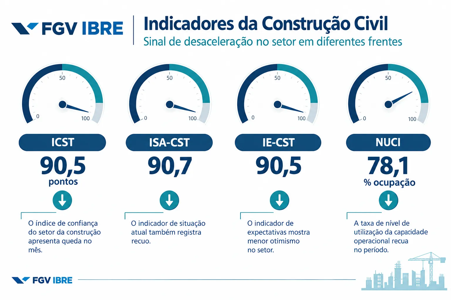 Principais Pontos