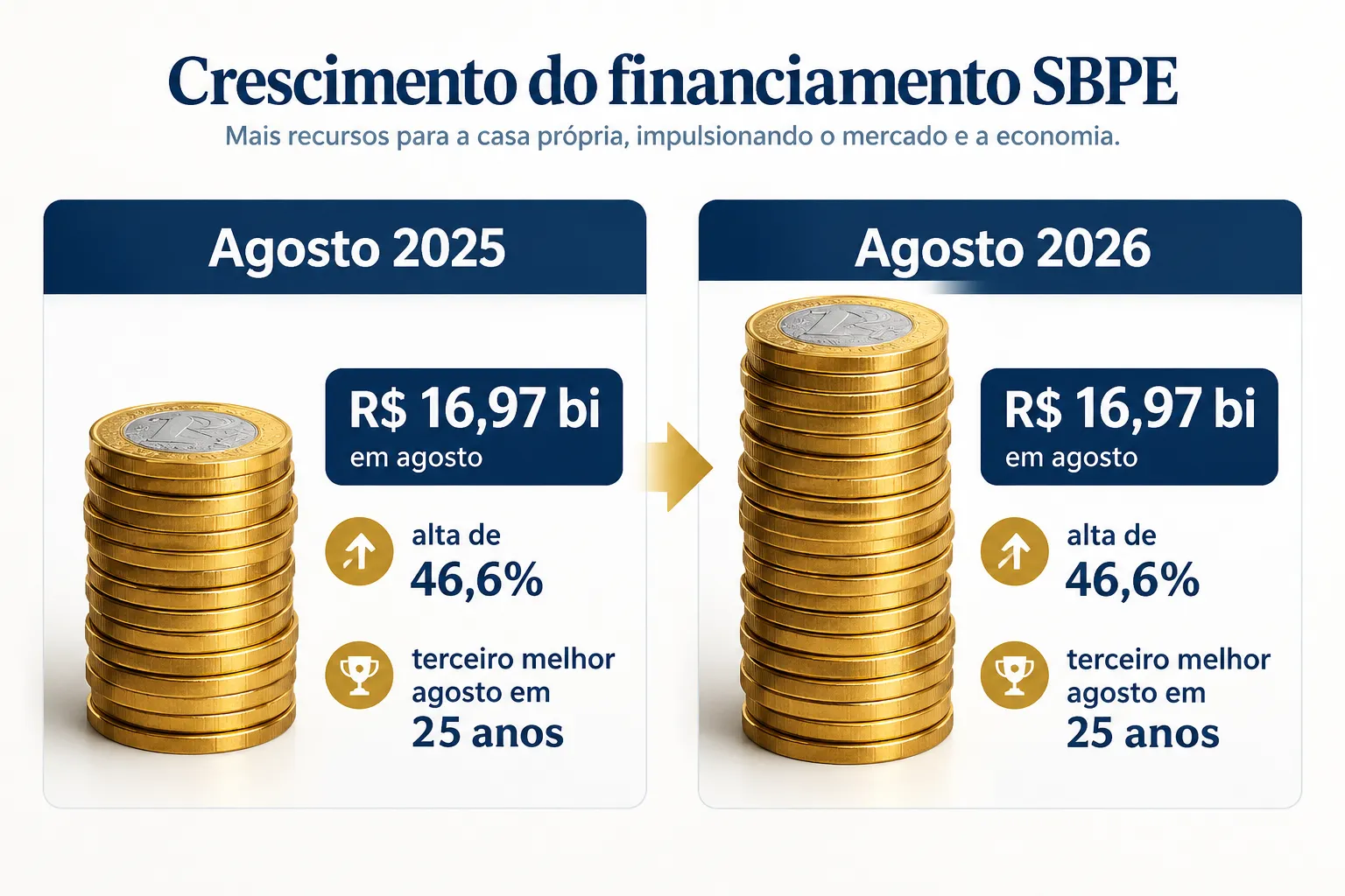 Principais Pontos