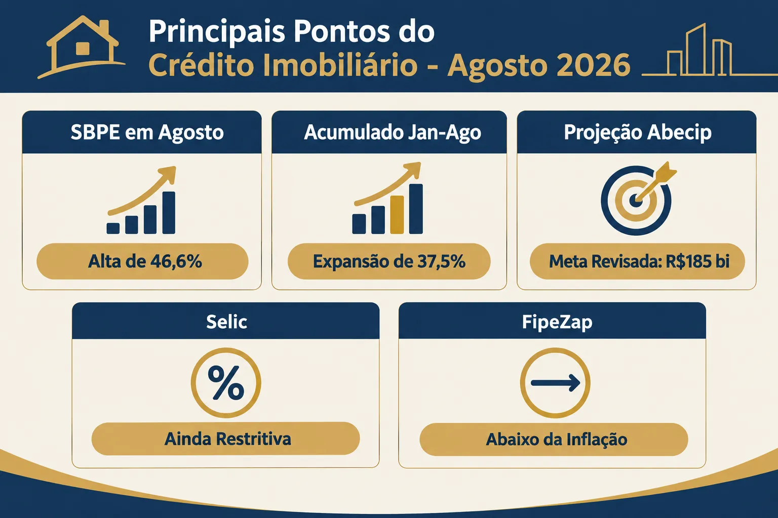 Principais Pontos